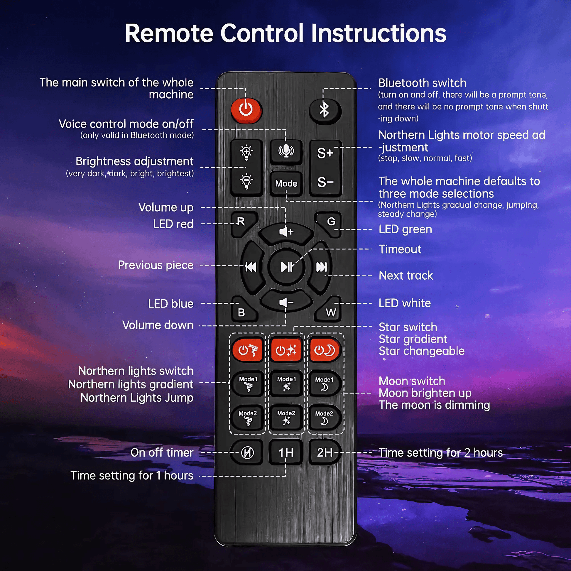 Lightgrace Star Galaxy Projector - Black