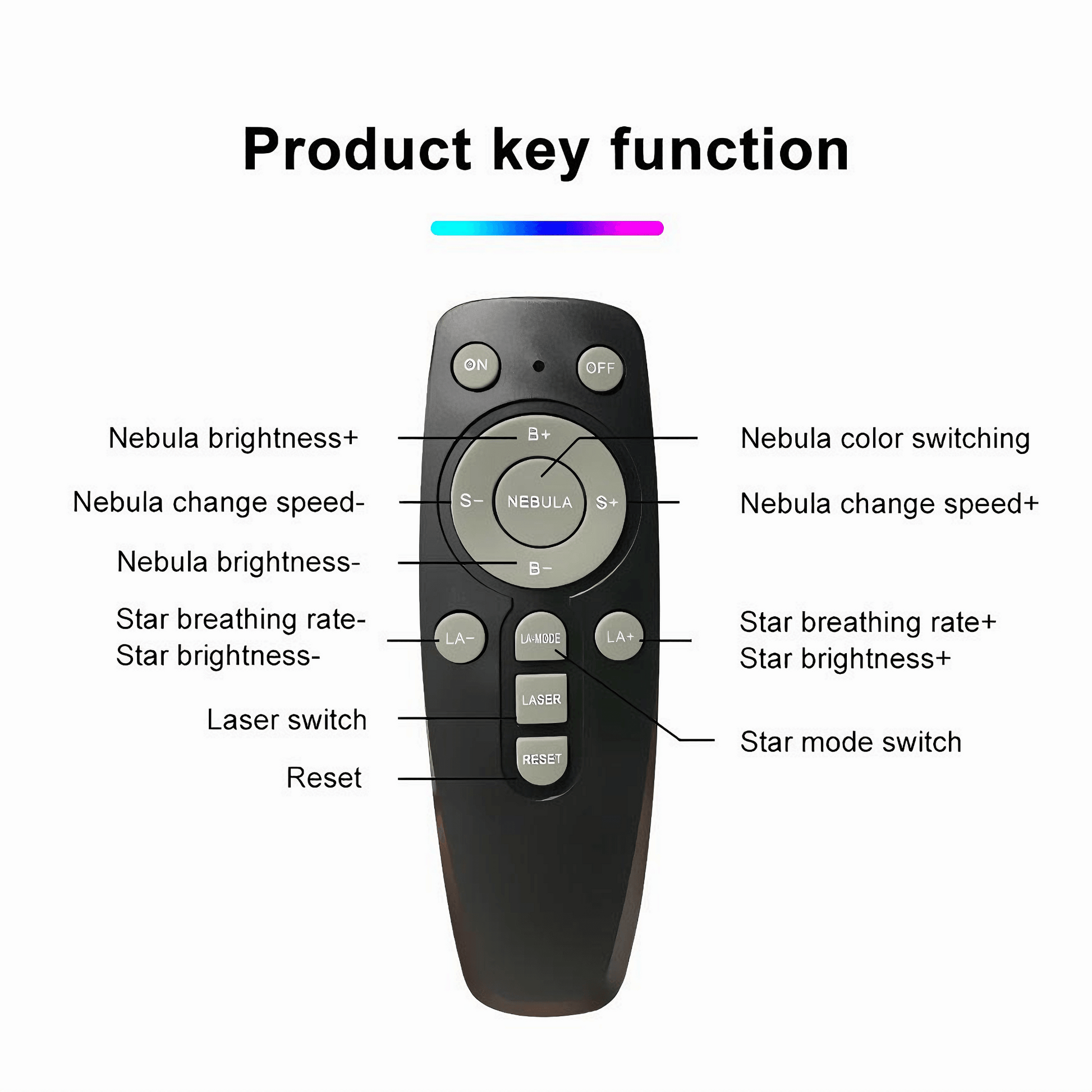 Lightgrace Astronaut Sky Projector